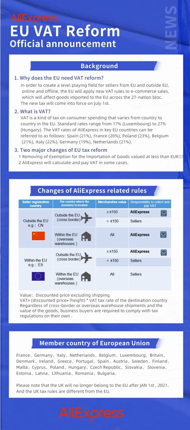 ДДС и мито от Ailexpress за стоки след 01 юли 2021 – подробности